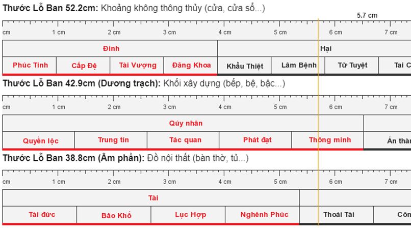 thước lỗ ban phong thủy